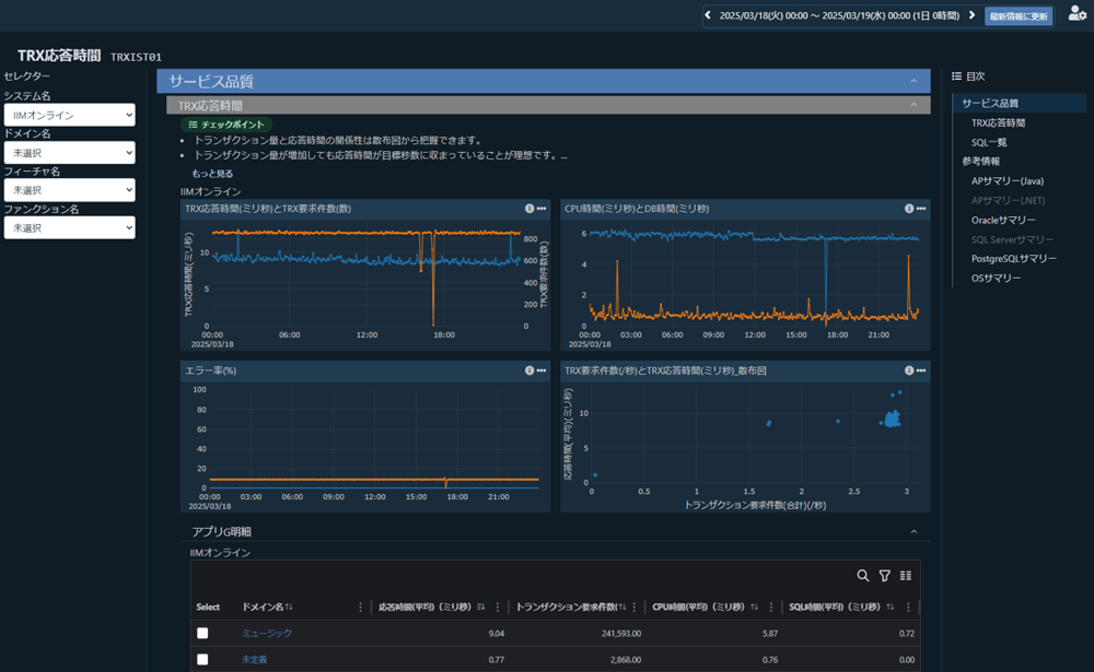43 V2.9.0 新たな分析機能をリリースしました